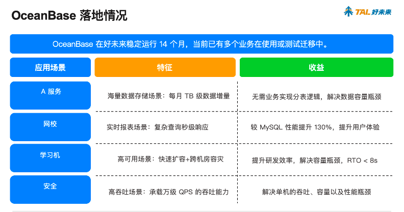 OceanBase在好未来集团的应用