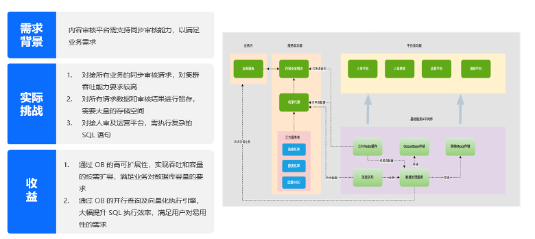迁移至OceanBase后的情况