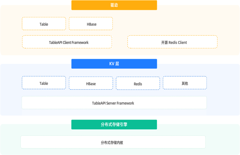 消息存储架构