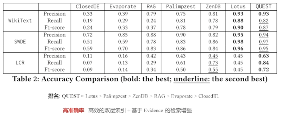 QUEST系统实验效果对比