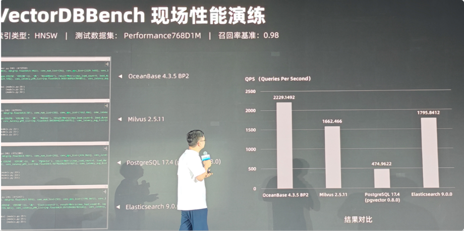 向量数据库Benchmark压测结果