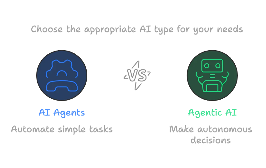 AI Agents 与 Agentic AI 的对比分析