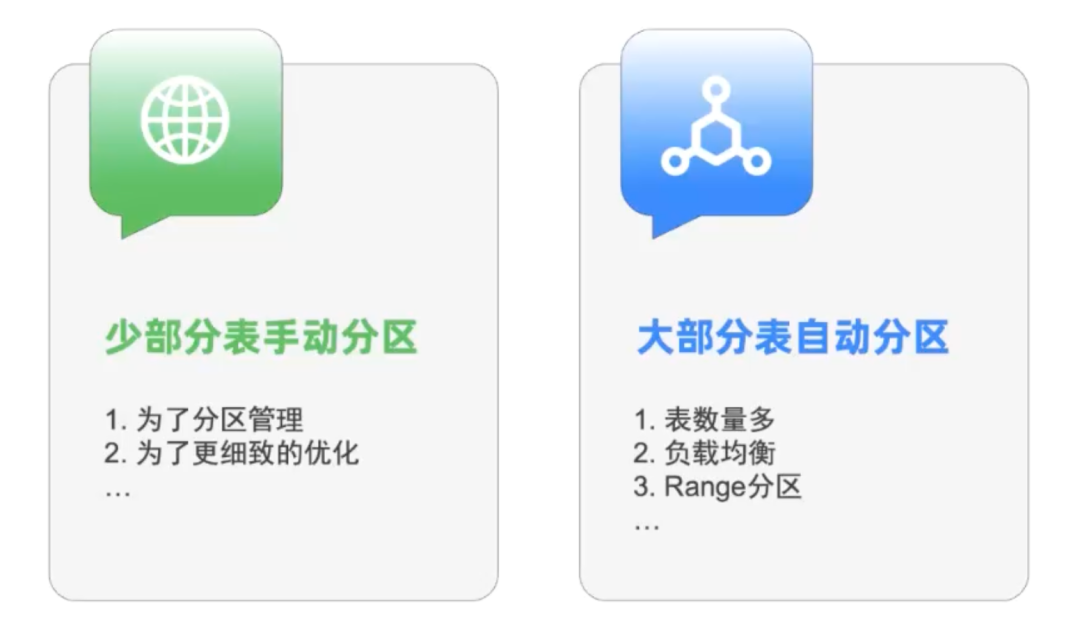 手动与自动分区混合使用示意图