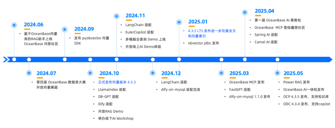 OceanBase AI 能力发展历程与线上 Demo 概览