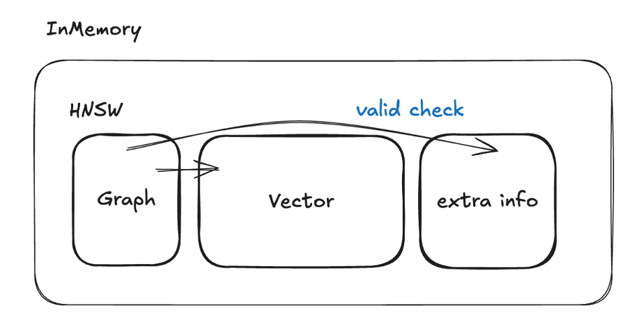 In-filtering with extra info 中过滤原理