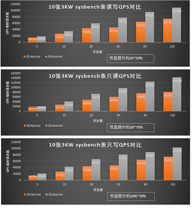图3 测试结果1