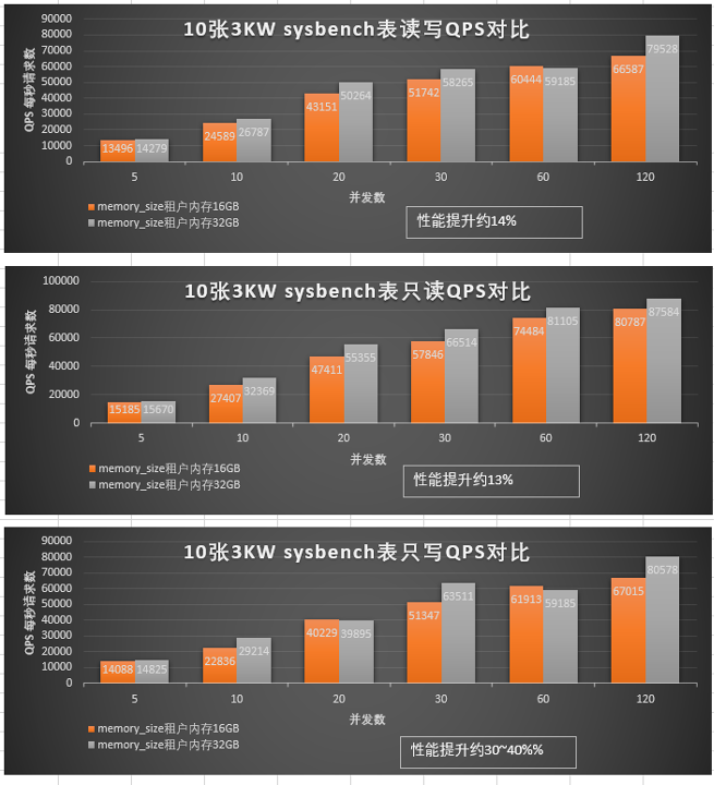 图4 测试结果2