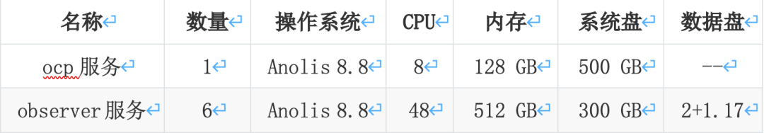 OceanBase配置