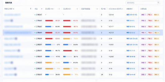 4.x版本和3.x版本集群列表对比