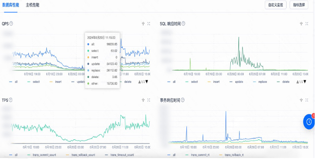 支付业务在升级到OceanBase 4.x版本后的线上表现