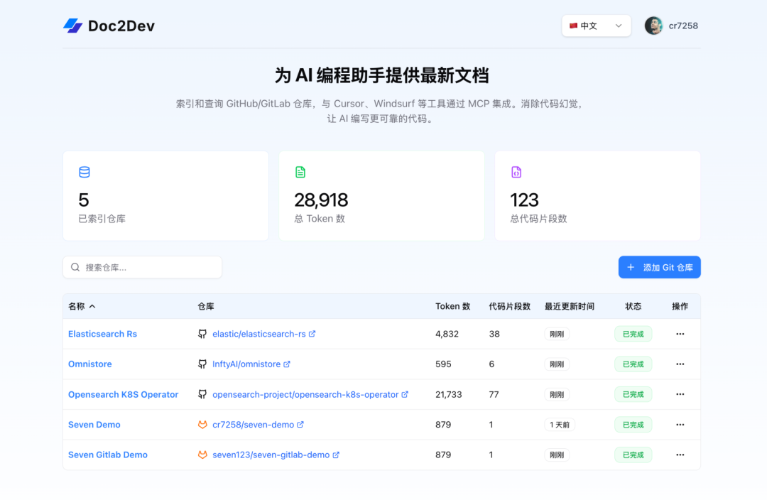 Doc2Dev 首页:仓库索引总览信息