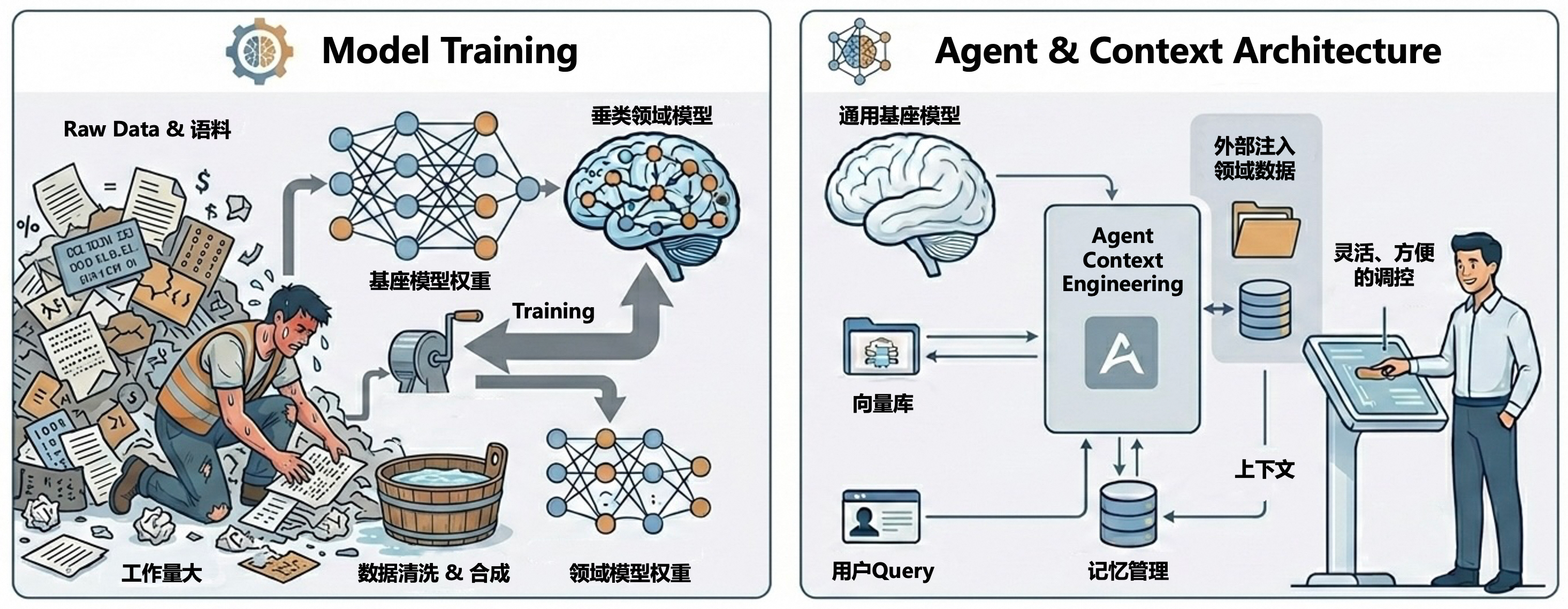 Agent / Skills / Teams 架构演进流程及技术选型之道