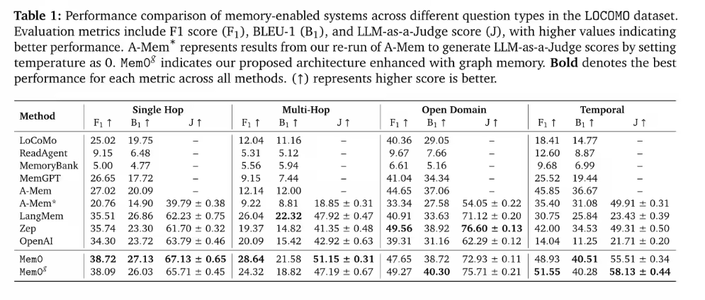 用最纯粹的白话，解析 AI Memory