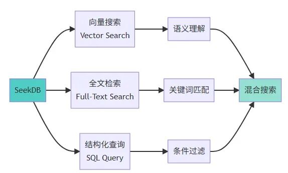 只用两个周末给公司省了5000刀：从多数据库架构到 AI 原生数据库的知识库重构之路