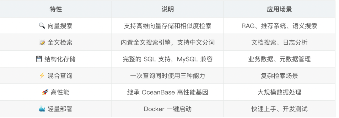 只用两个周末给公司省了5000刀：从多数据库架构到 AI 原生数据库的知识库重构之路