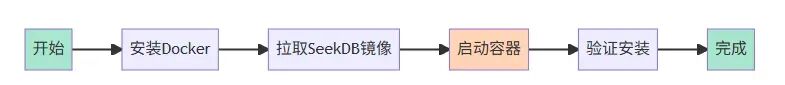 只用两个周末给公司省了5000刀：从多数据库架构到 AI 原生数据库的知识库重构之路