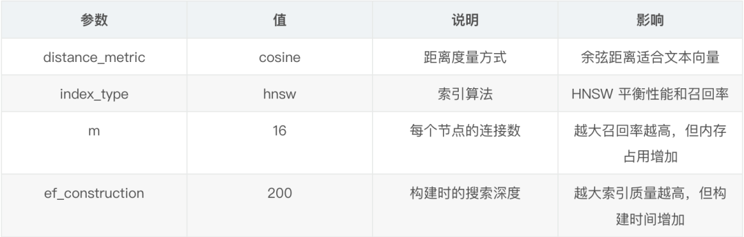 只用两个周末给公司省了5000刀：从多数据库架构到 AI 原生数据库的知识库重构之路