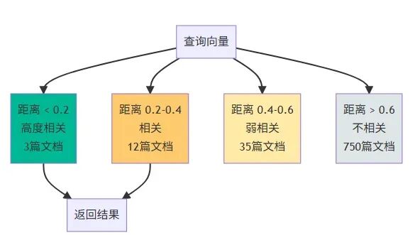 只用两个周末给公司省了5000刀：从多数据库架构到 AI 原生数据库的知识库重构之路