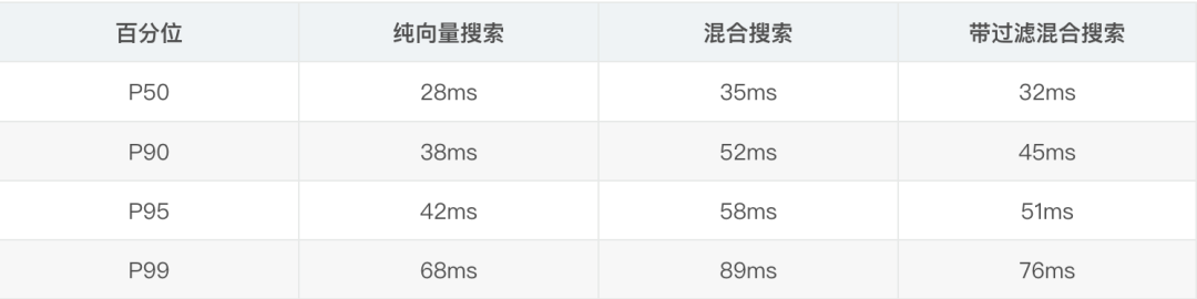 只用两个周末给公司省了5000刀：从多数据库架构到 AI 原生数据库的知识库重构之路
