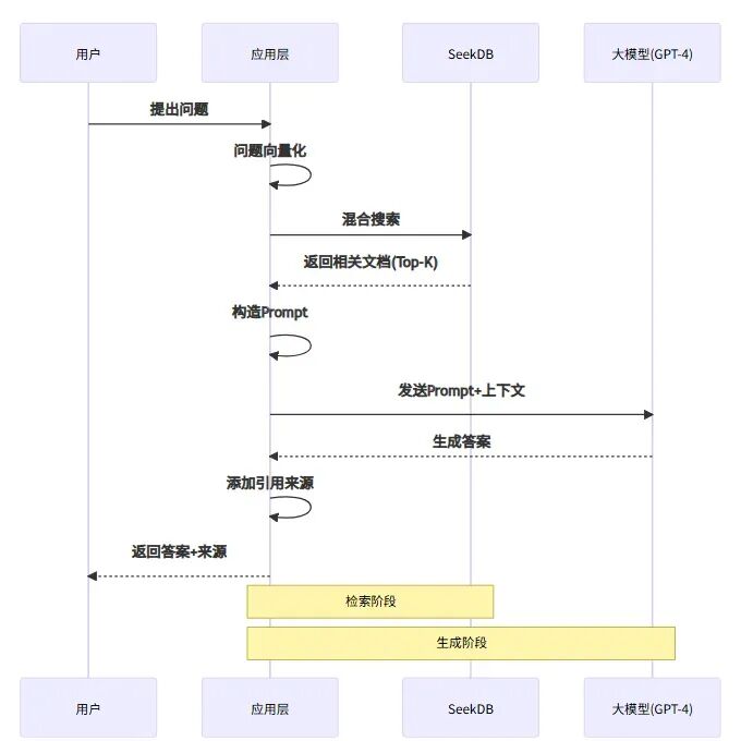 只用两个周末给公司省了5000刀：从多数据库架构到 AI 原生数据库的知识库重构之路