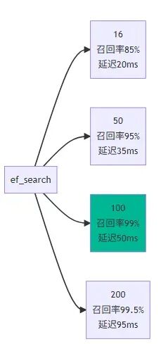 只用两个周末给公司省了5000刀：从多数据库架构到 AI 原生数据库的知识库重构之路