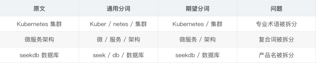只用两个周末给公司省了5000刀：从多数据库架构到 AI 原生数据库的知识库重构之路