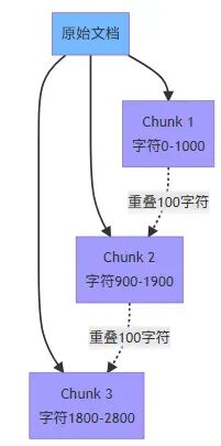 只用两个周末给公司省了5000刀：从多数据库架构到 AI 原生数据库的知识库重构之路