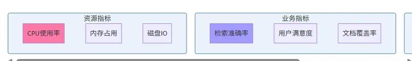 只用两个周末给公司省了5000刀：从多数据库架构到 AI 原生数据库的知识库重构之路