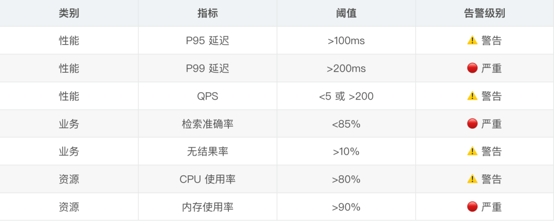 只用两个周末给公司省了5000刀：从多数据库架构到 AI 原生数据库的知识库重构之路