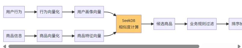 只用两个周末给公司省了5000刀：从多数据库架构到 AI 原生数据库的知识库重构之路