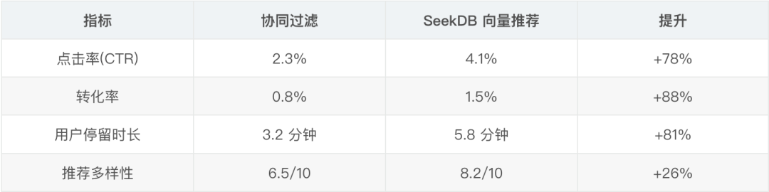 只用两个周末给公司省了5000刀：从多数据库架构到 AI 原生数据库的知识库重构之路