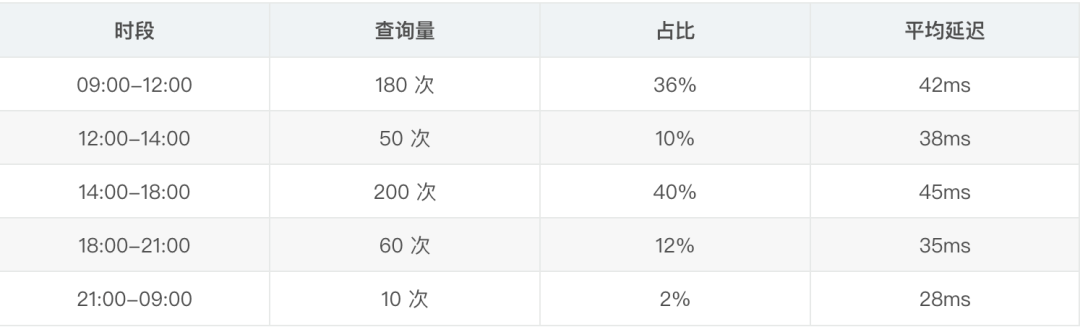 只用两个周末给公司省了5000刀：从多数据库架构到 AI 原生数据库的知识库重构之路