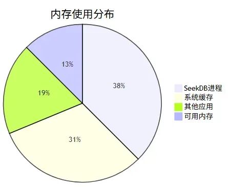 只用两个周末给公司省了5000刀：从多数据库架构到 AI 原生数据库的知识库重构之路