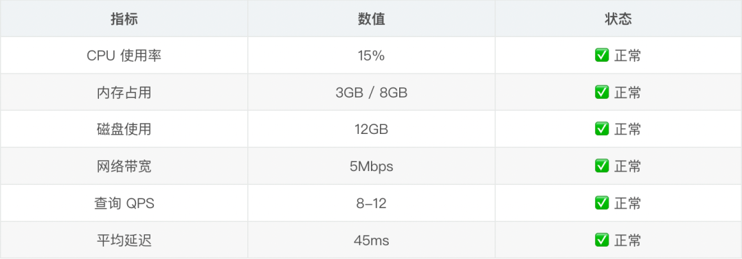 只用两个周末给公司省了5000刀：从多数据库架构到 AI 原生数据库的知识库重构之路