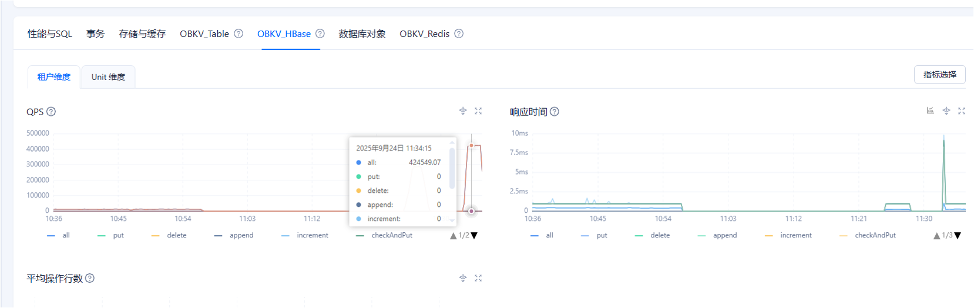 不止于替换 HBase：宝付支付借力 OceanBase，构建面向未来的“TP+AP+KV+AI”统一数据基座