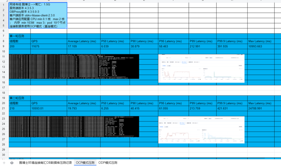 不止于替换 HBase：宝付支付借力 OceanBase，构建面向未来的“TP+AP+KV+AI”统一数据基座