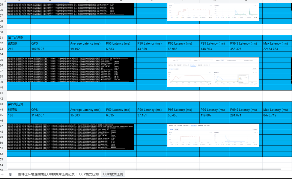 不止于替换 HBase：宝付支付借力 OceanBase，构建面向未来的“TP+AP+KV+AI”统一数据基座