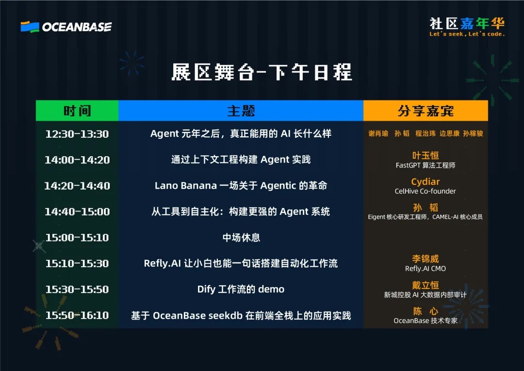 社区嘉年华现场直击！开源开放，生态共赢！13岁少年拿下 AI Coding 第二名！