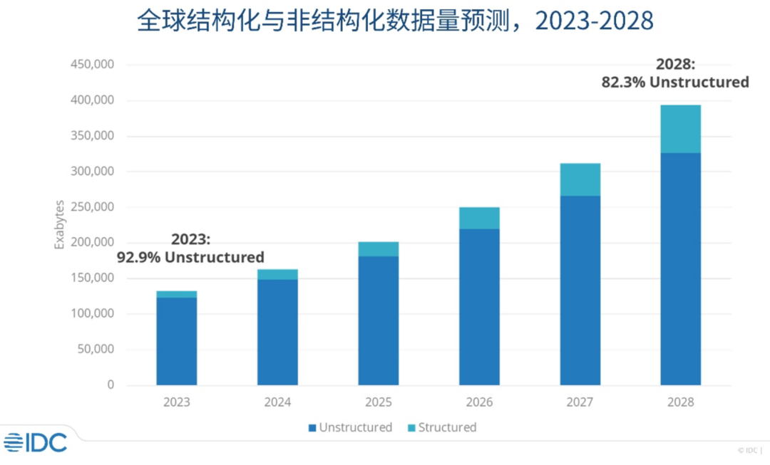 AI 时代的数据库进化论 —— 从向量到混合检索