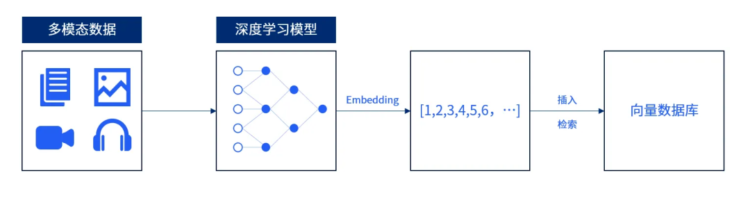 AI 时代的数据库进化论 —— 从向量到混合检索
