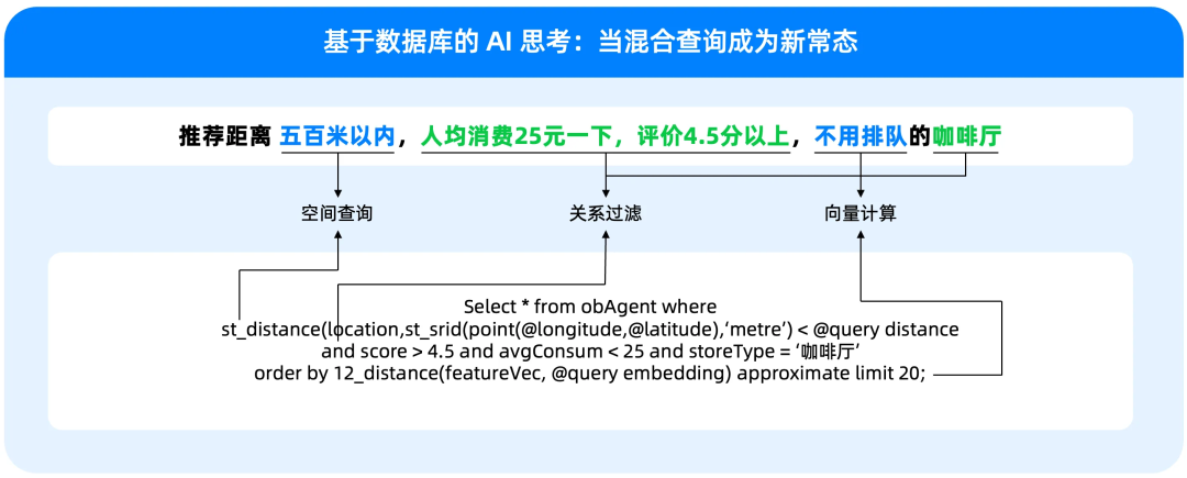 AI 时代的数据库进化论 —— 从向量到混合检索
