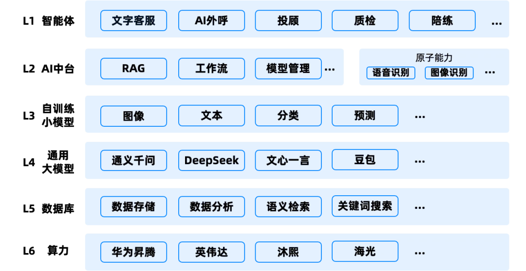 AI 时代的数据库进化论 —— 从向量到混合检索