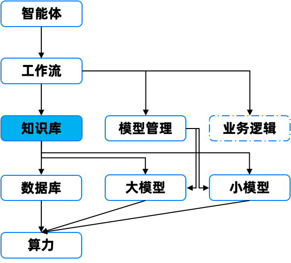 AI 时代的数据库进化论 —— 从向量到混合检索