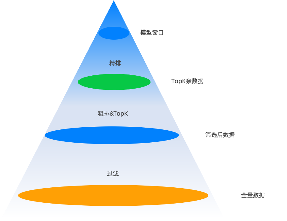 AI 时代的数据库进化论 —— 从向量到混合检索