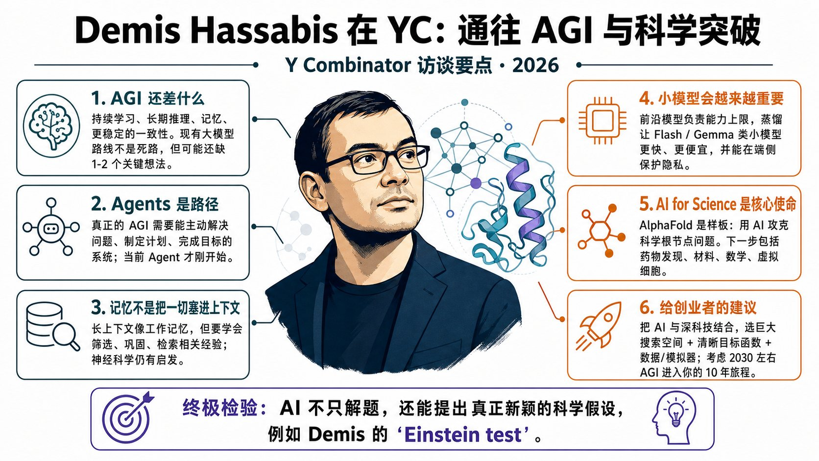 DeepMind CEO 访谈:人类离 AGI 只剩 4 年,只差最后 3 块拼图