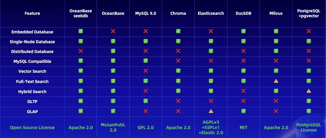 喂饭级教程 II —— Dify x OceanBase seekdb 使用指南
