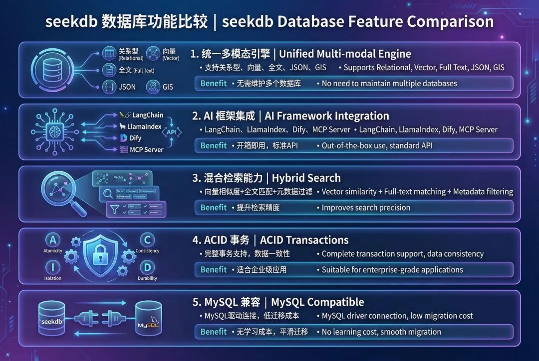 混合检索（Hybrid Search）：多模态检索实战指南（第四章）
