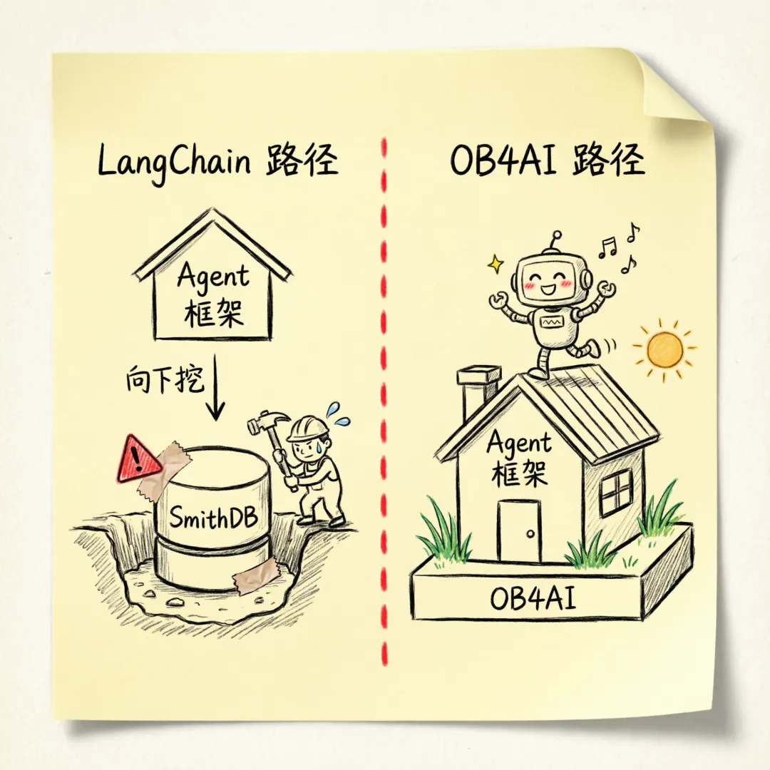 Agent 数据同底座内循环加速进化配图