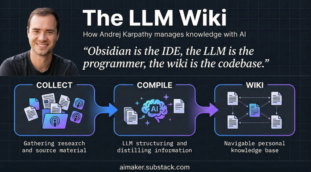 Schema 指导 LLM 维护结构化 Wiki 知识体配图