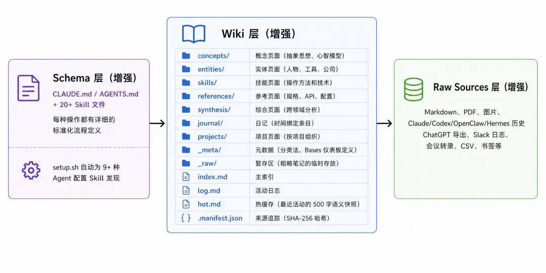 Obsidian-Wiki Delta 追踪与溯源标记等核心增强配图